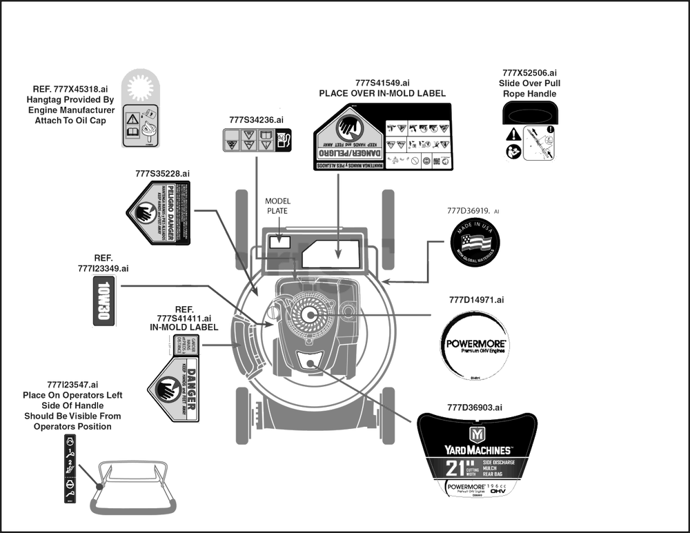 Label Map Diagram and Parts List for 11A-B2ML345 2022 Yard Machines Lawn Mower